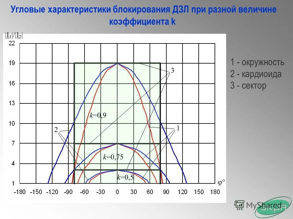 угловые характеристики системы. угол нагрузки синхронного генератора. угловые характеристики системы. угловая характеристика реактивной мощности. угловые характеристики системы.