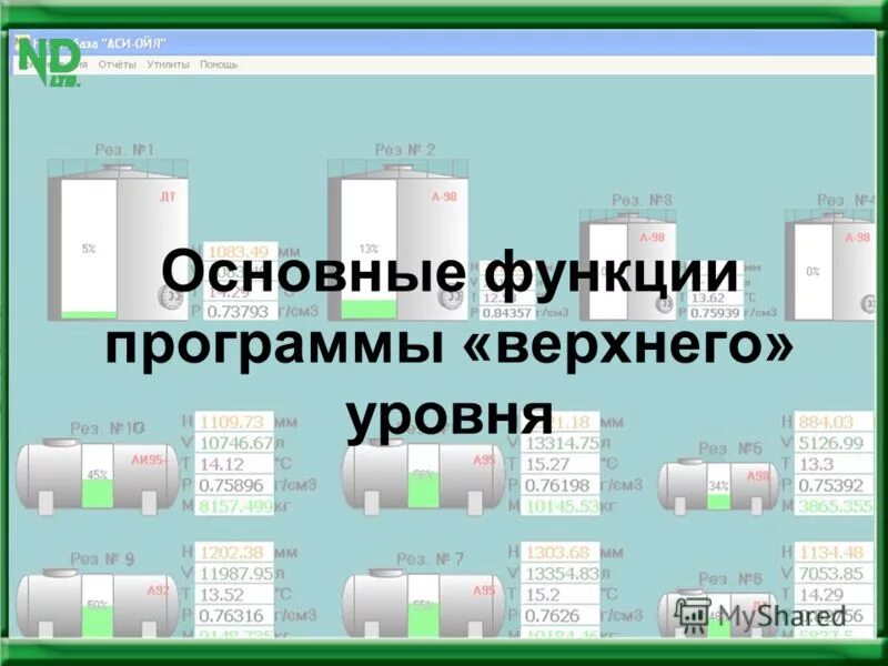 Цели верхнего уровня. Программы верхнего уровня. Программы верхнего уровня. Схема процессов предприятия верхнего уровня. Программы верхнего уровня.