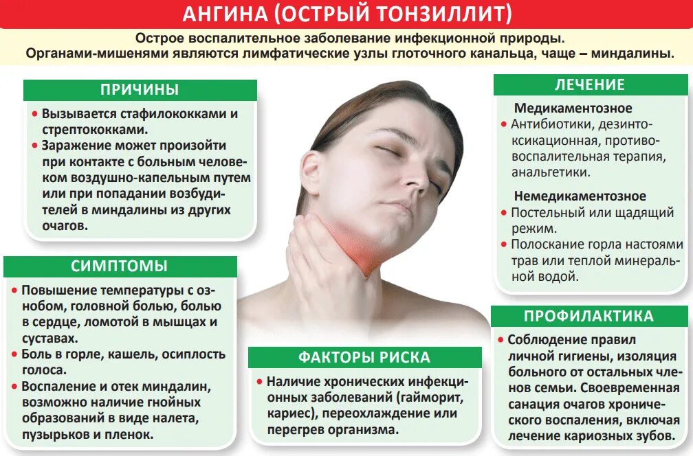 Сильная боль при глотании с температурой. Профилактика тонзиллита памятка. Памятки по заболеваниям глотки. Танзелитпрофилактикаъ. Профилактика ангины памятка.