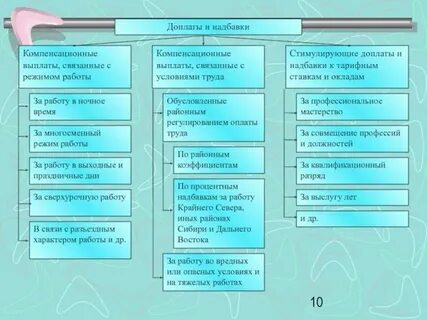 Компенсационная плата это