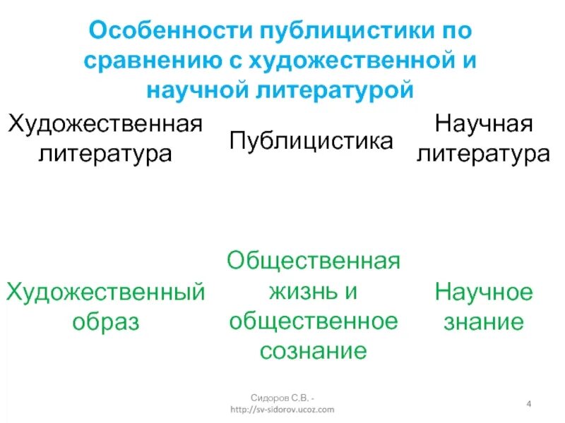 Выпишите из произведений художественной и публицистической литературы. Виды литературы художественная научная публицистическая. Современная педагогическая публицистика. Педагогическая публицистика научная. Художественный и публицистический сходство.