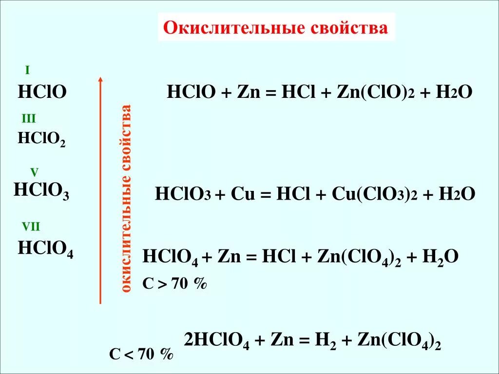 Hcio hci