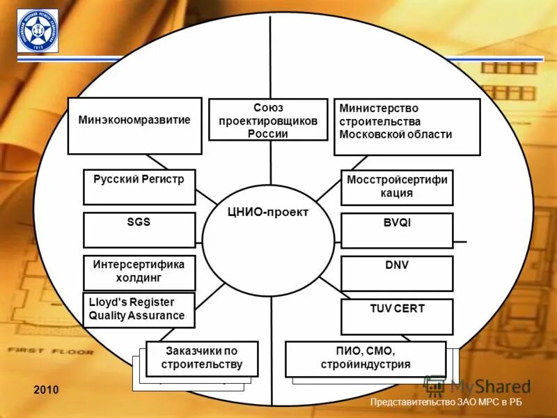 структура организации строительного контроля. этапы формирования качества продукции. схема системы управления качеством строительной организации. подсистемы управления качеством. схема организации контроля качества работ.