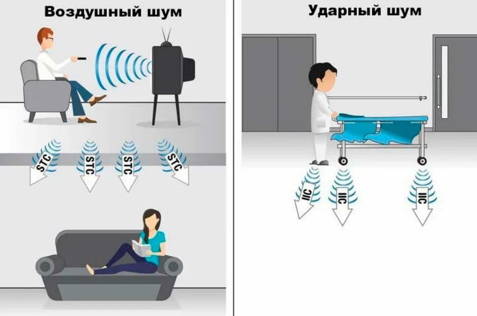 Шумоизоляция квартиры в новостройке ⋆ ООО "Олимп"