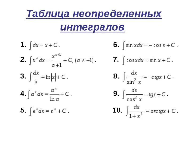 Неопределенный интеграл суммы. Формулы неопределенного интеграла таблица. Составьте таблицу неопределенных интегралов.. Таблица интегралов неопределенных с решением. Таблица неопределённых интегралов с доказательством.