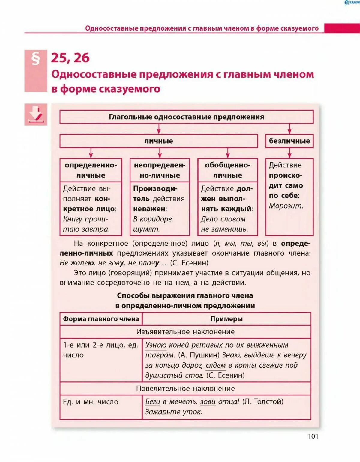 Русский язык 24.01.2024 Тема: Основные группы односоставных предложений и их осо