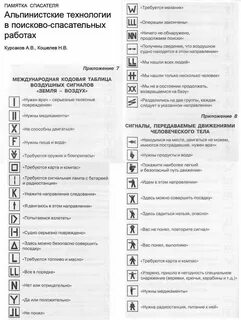 Изображения визуальных сигналов передаваемых потерпевшими