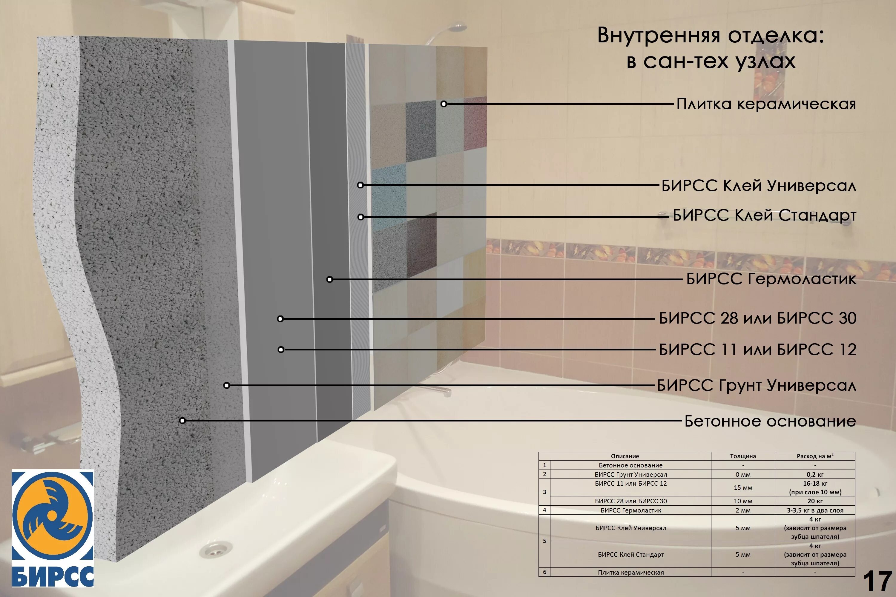 Толщина плитки для ванны. Толщина отделки стен в ванной. Толщина отделки кафелем. Толщина отделки стен с плиткой. Толщина отделки плиткой.