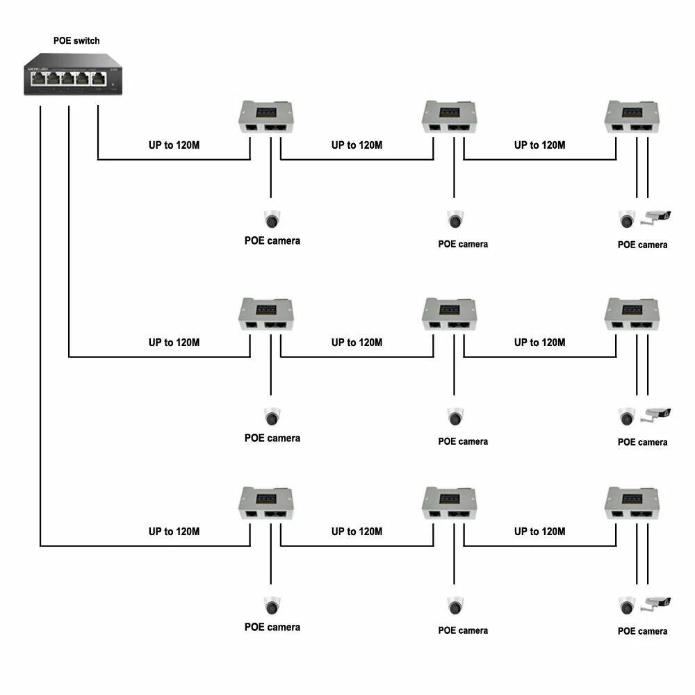 Стандарты poe. POE Midspan. Model PFT 1200. Пассивный POE удлинитель. Удлинитель POE Dahua DH-pft1300. Стандарты POE питания.