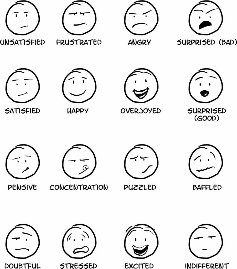 Эмоции рисунок. Мимика Графическое изображение. Эмоции названия. Мимика лица в схемах. Simple expression