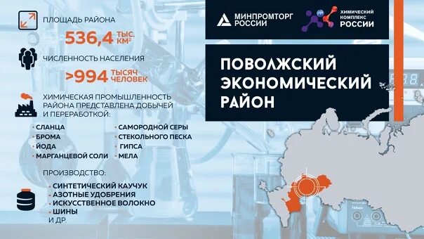 Отрасли химической промышленности поволжья. Химическая Поволжья. Поволжье экономический район. Поволжский экономический район заводы. Поволжье экономика района.