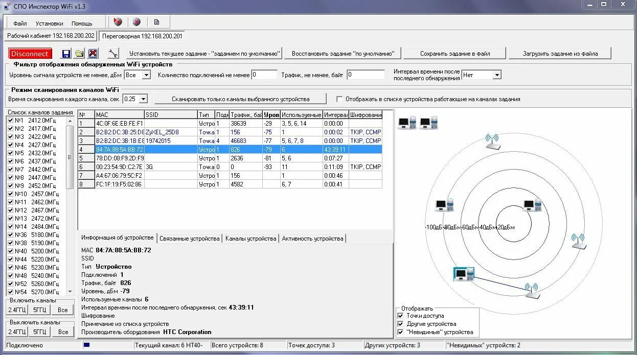 Частоты WIFI сетей. Мониторинг беспроводных сетей. Мониторинг сетей WIFI. Программа для анализа WIFI сетей. Канал сети программа
