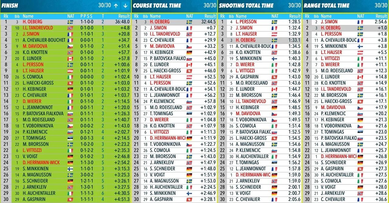Расписание биатлона 23. Расписание биатлона 23. Расписание биатлона 23. Хрустальный глобус по биатлону 2022. Расписание биатлона 23.
