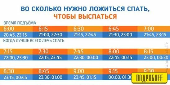 Сколько спать в обед. Во скоко надо леч спать что бы выспотся. Сколько нужно спать. Скольуотнудно спать чтоыь выспаться. Сколько нужно спатьчто б выспаться.