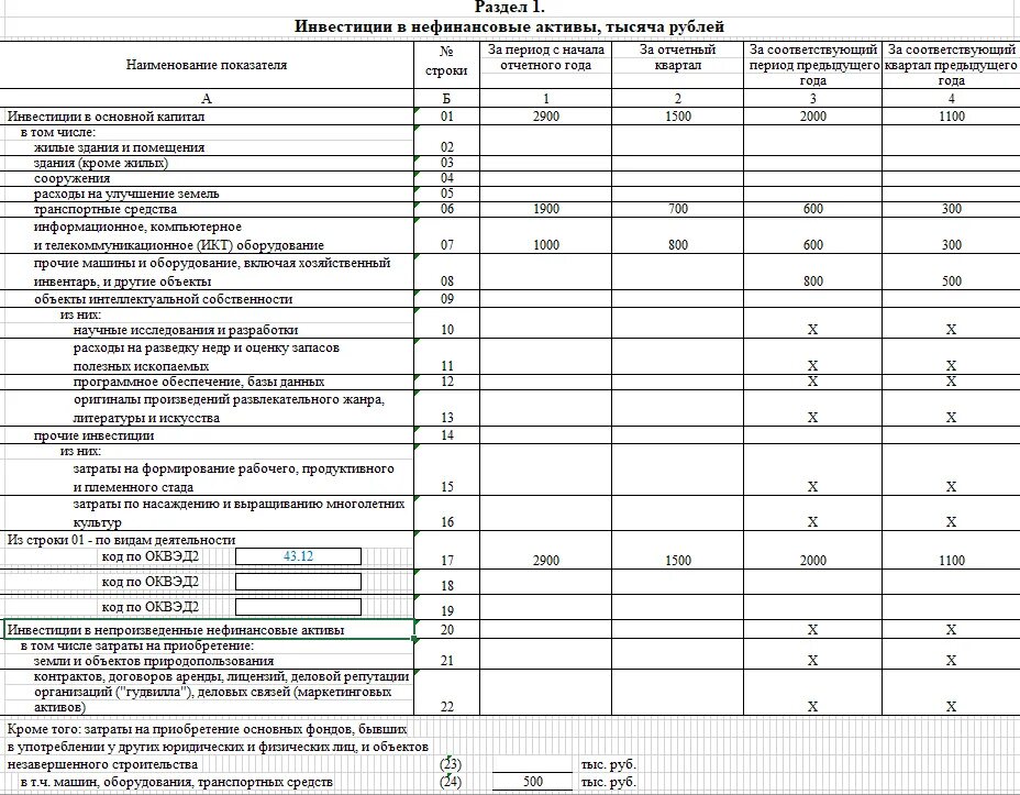 Форма п 14