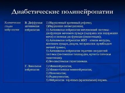 Диагноз полинейропатия
