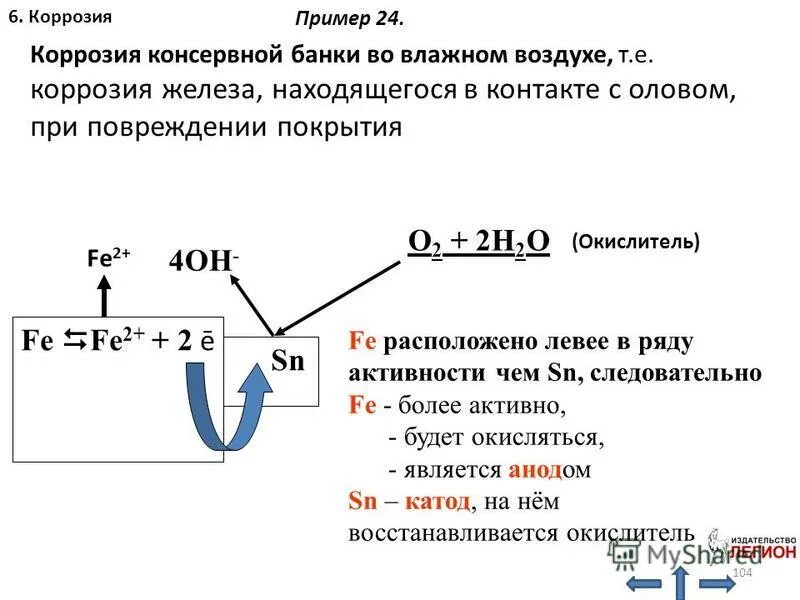 Электрохимическая коррозия примеры. Fe это активный металл. Легко окисляется на воздухе. Коррозия магнн я во важном воздухе. Железо влажный воздух.
