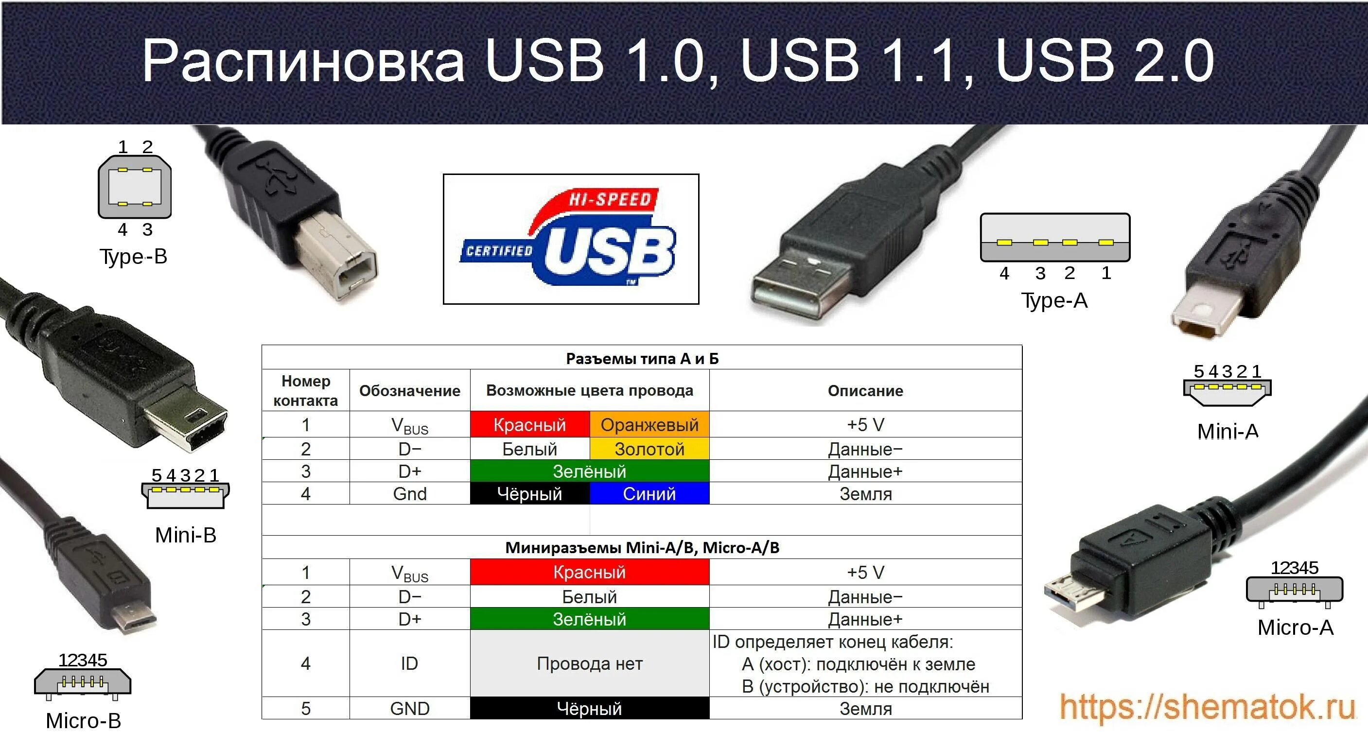 Распайка кабеля USB Mini USB. Цвета проводов микро USB кабеля. Распайка USB 2.0 разъема. Схема кабеля USB 2.0.