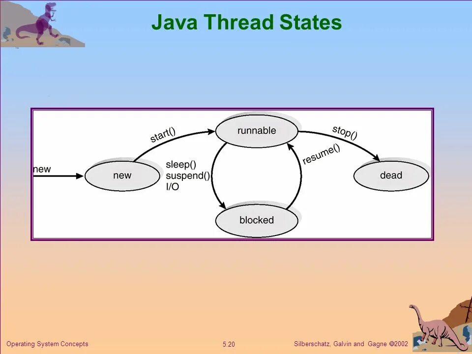 Java 15 threads. Многопоточность java. мноого поточность в java. многопоточность java картинка. примеры многопоточности в java.