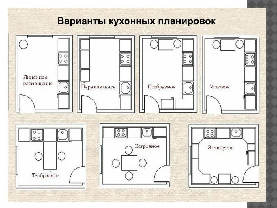 Кухня схема расположения. Планировка кухни схема. варианты планировки кухни. схема расстановки мебели на кухне. план размещения мебели на кухне.