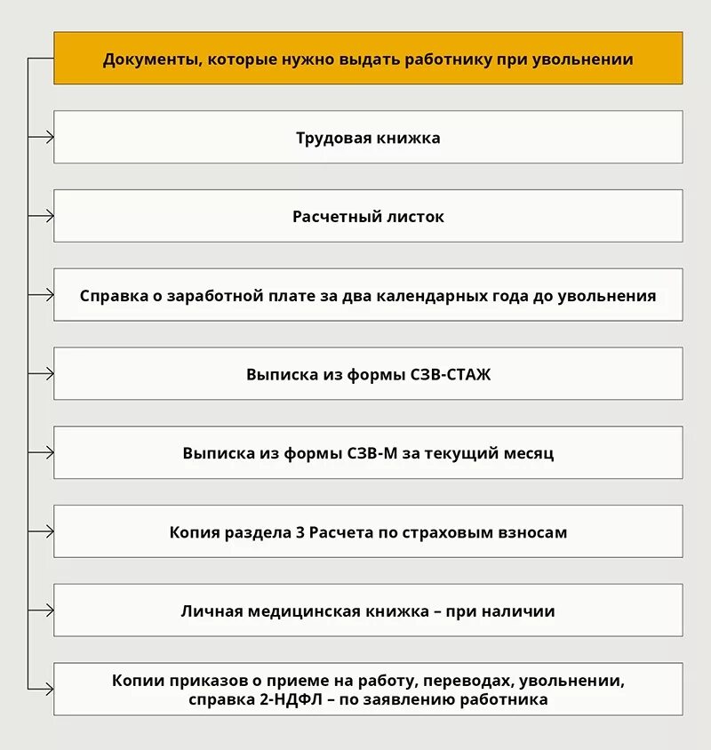 При увольнении обязаны выдать справки. Перечень документов при увольнении работника в 2021 году. Какие обязательные документы выдаются при увольнении работника. Документы прицвольнении. Справки при увольнении работника.