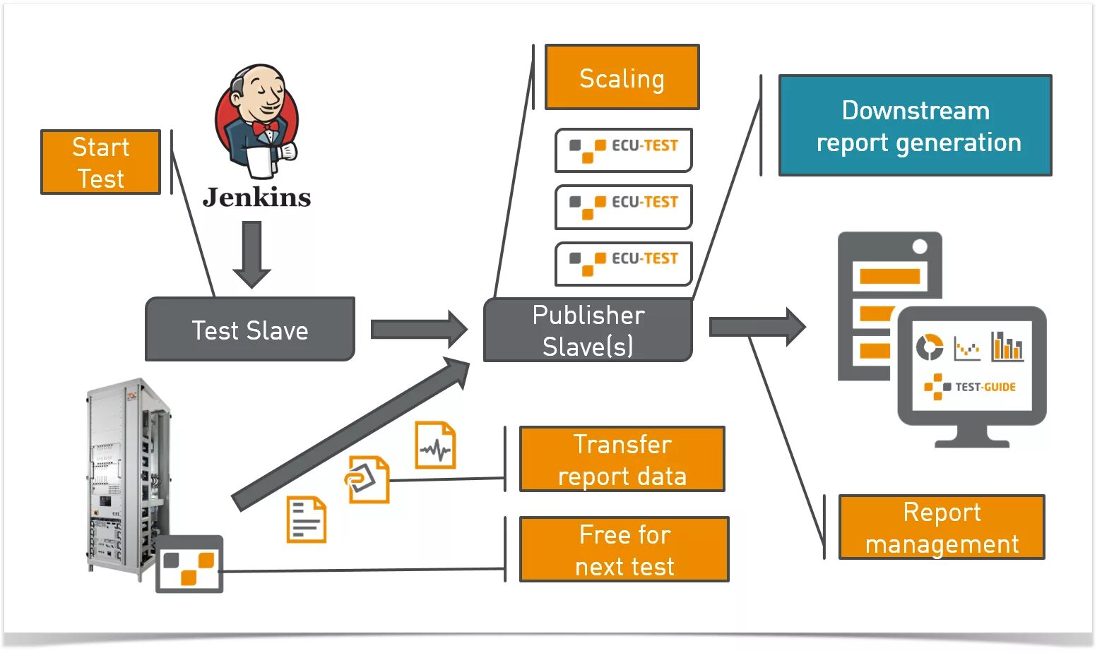 Jenkins repository. Jenkins архитектура. jenkins (программное обеспечение). jenkins как работает. тестирование jenkins.
