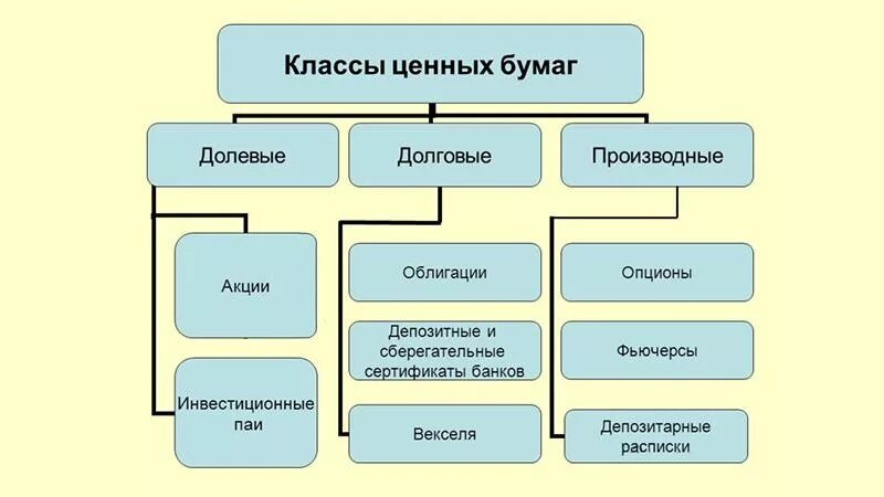 Что относится к долговым