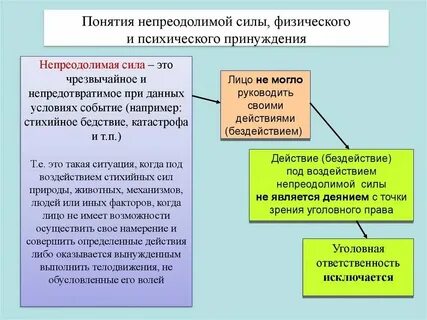 Понятие непреодолимой силы