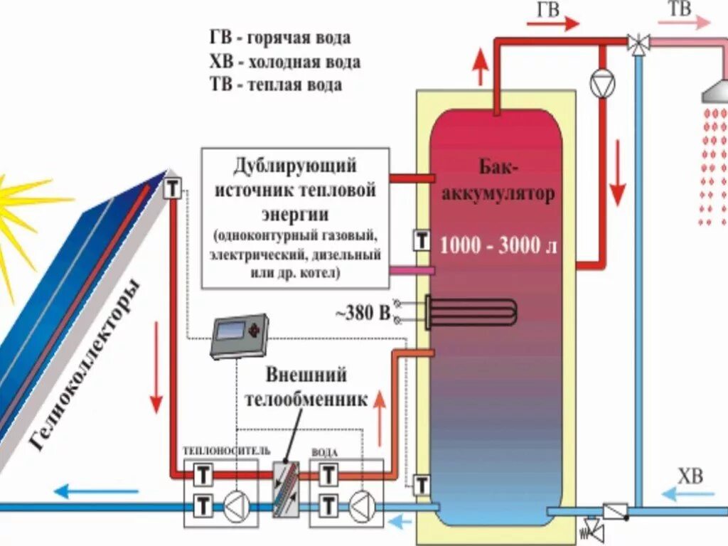 Тепловую энергию получаемую из