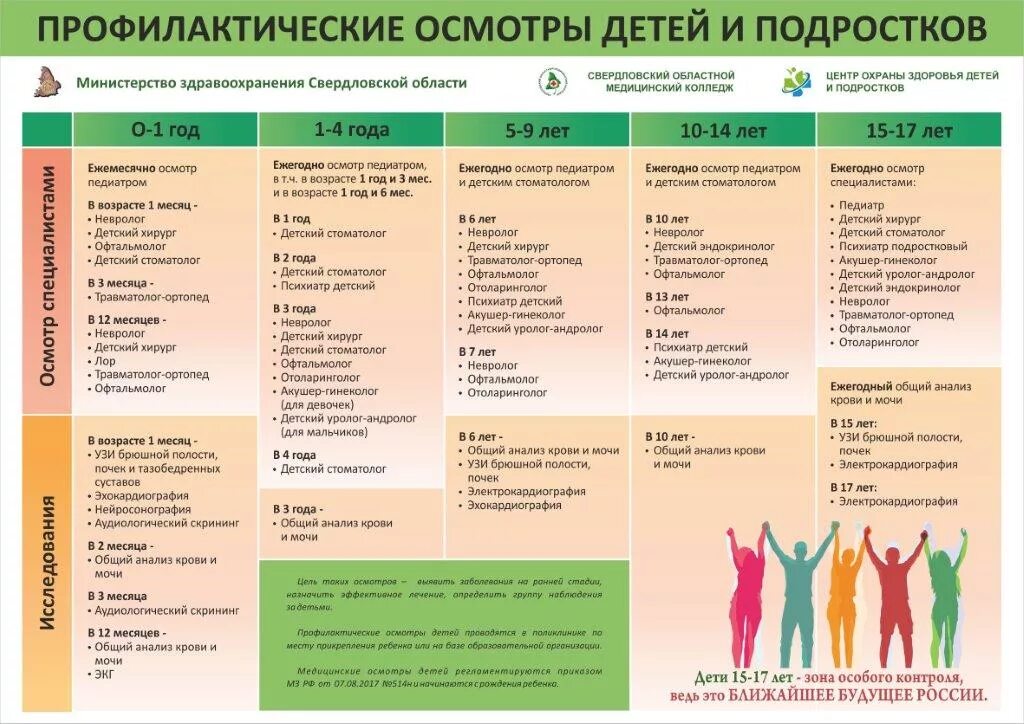 Визит представителя Центра первичной медико-санитарной помощи Министерства здрав