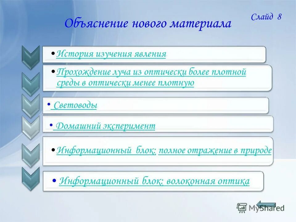 Цель объяснения нового материала. Содержание урока нового материала. Каким может быть содержание урока. Идеи педагогики сотрудничества нашли наиболее полное отражение