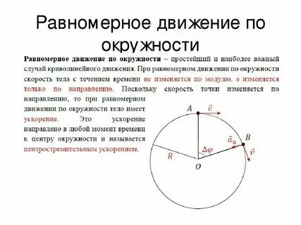 Траектория движения точки закрепленной на окружности Траекторию движения частицы