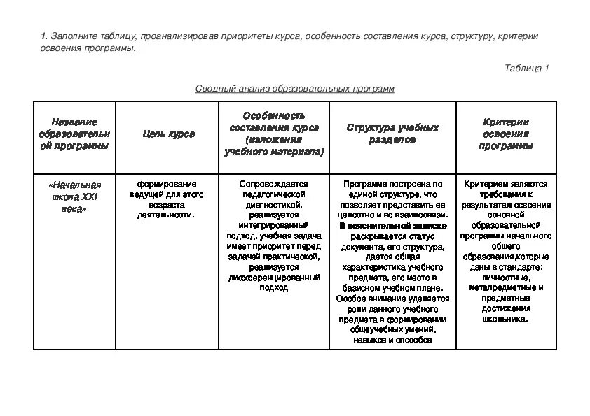 Как делать анализ программы. Анализ учебной программы. Таблица анализ программ. Анализ образовательной программы. Как анализировать программы