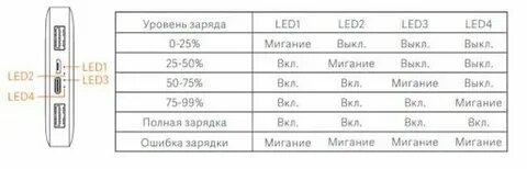 Xiaomi 20000 инструкция на русском