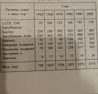 Используя данные таблицы численность