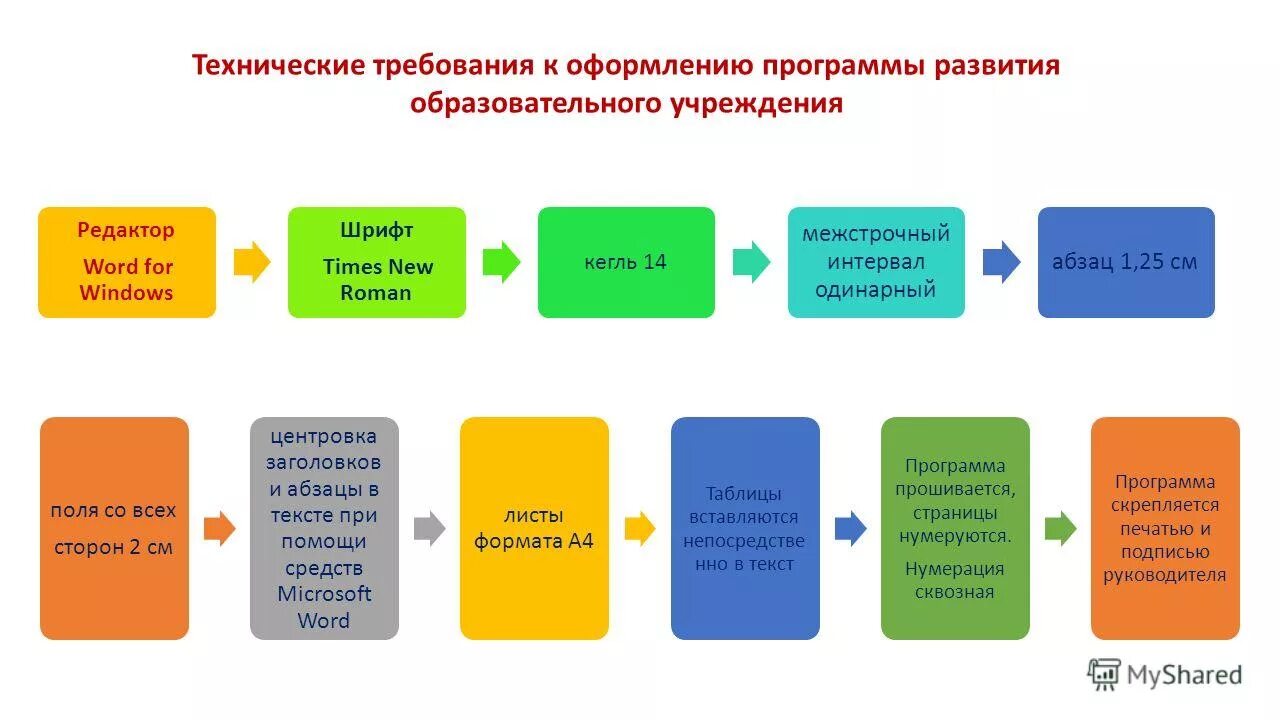 программы развития профессиональной образовательной организации