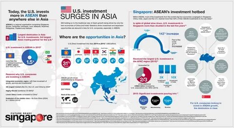 Infographic showing U.S. investment in ASEAN in south east Asia (ASEAN is a...