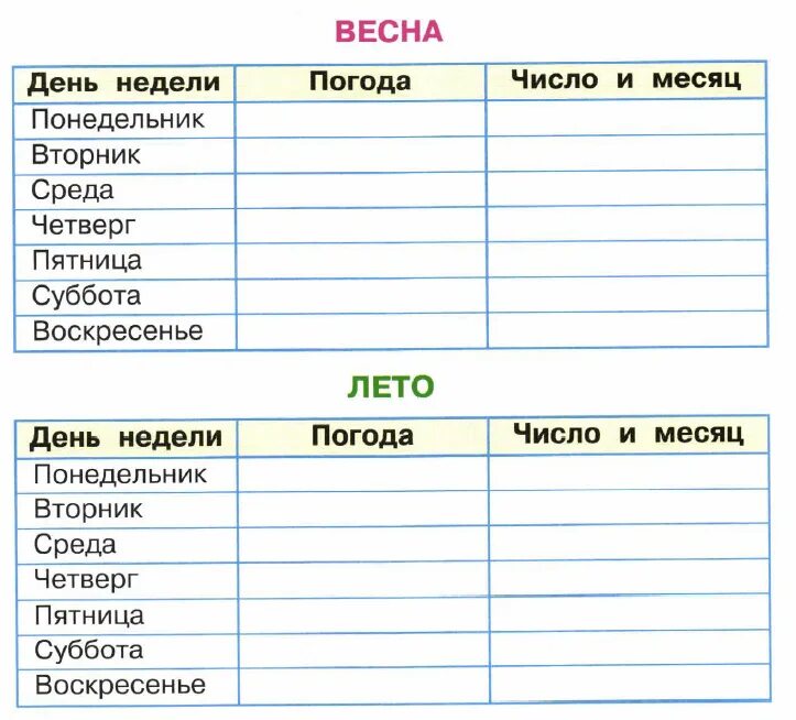 Научный дневник наблюдений. Дневник наблюдения по окружающему. Дневник наблюдений окружающий мир. Дневник наблюдений 1 класс. Наблюдения за 1 неделю