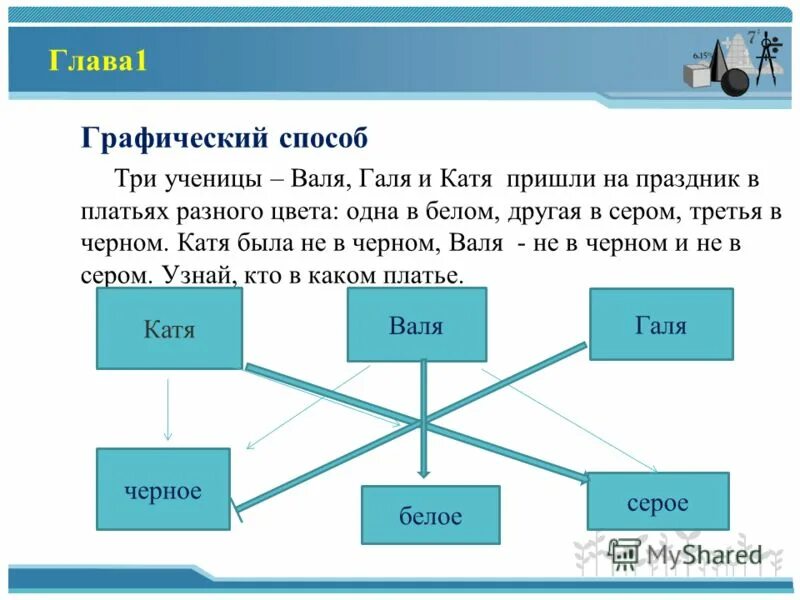 Ученице 8 класса екатерине пришло смс