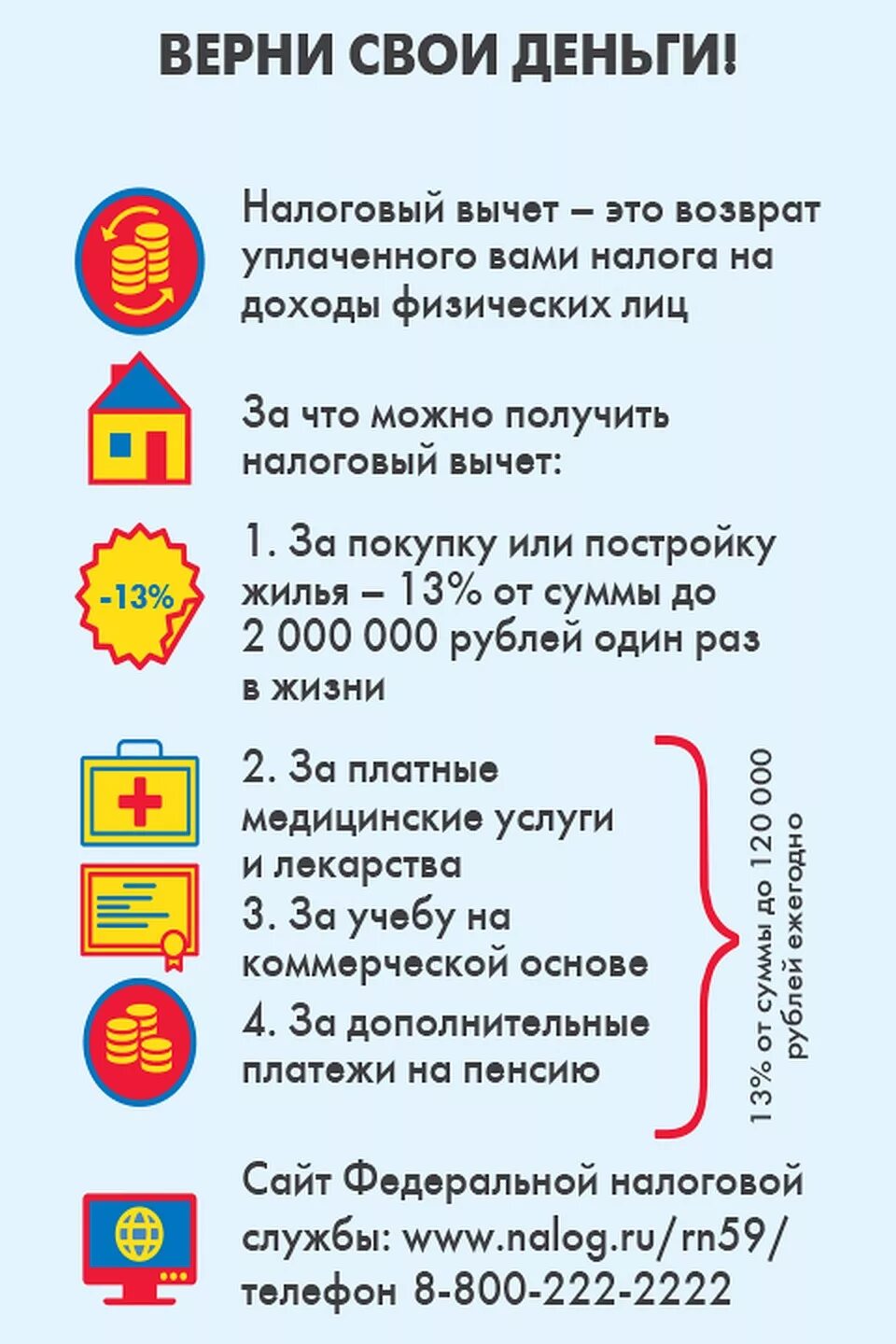 С каких покупок возвращается 13 процентов. На что можно получить налоговый вычет. Как оформить налоговый вычет. За что можно вернуть налоговый вычет. Какие вычеты можно получить в налоговой.