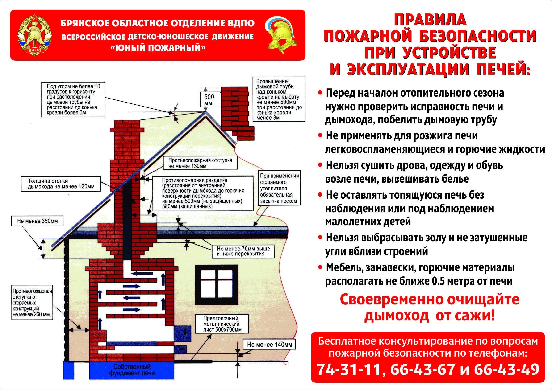 Эксплуатация пожарной безопасности. Правила пожарной безопасности при устройстве и эксплуатации печей. Нормы газовых котлов по пожарной безопасности. Труба печи нормативы пожарной безопасности. Пожарная безопасность печного отопления.