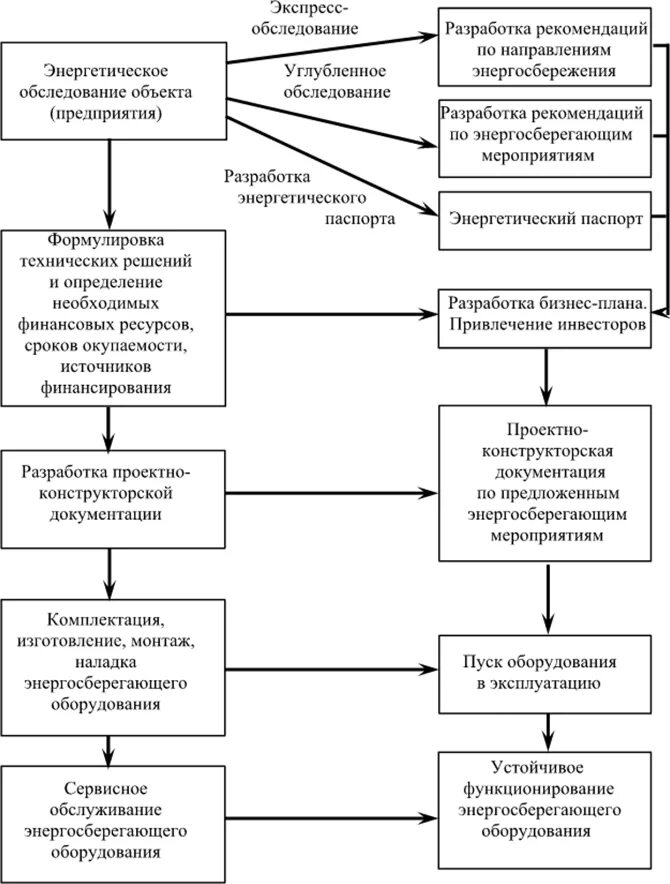 Энергетическое обследование зданий. Энергоаудит промышленного предприятия. Энергетическое обследование зданий. Анализ энергоаудита. Энергетическое обследование зданий.