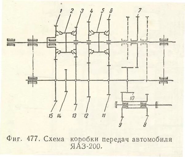 Кинематическая схема коробки передач. Кинематическая схема механической коробки передач. Кинематическая схема КПП КАМАЗ 740. Кинематическая схема трансмиссии УАЗ 31512. Кинематическая схема коробки передач 2к52.