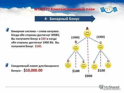 Бинарный миллениум