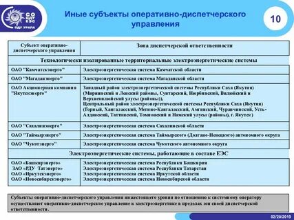 Система оперативно диспетчерского управления
