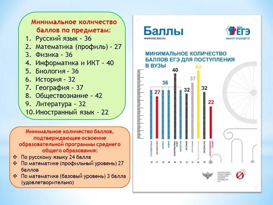 Сколько заданий в математике профиль. Минимальные баллы ЕГЭ. Баллы профильной математики. Минимальный балл ЕГЭ по математике база. Баллы по математике ЕГЭ профильный.