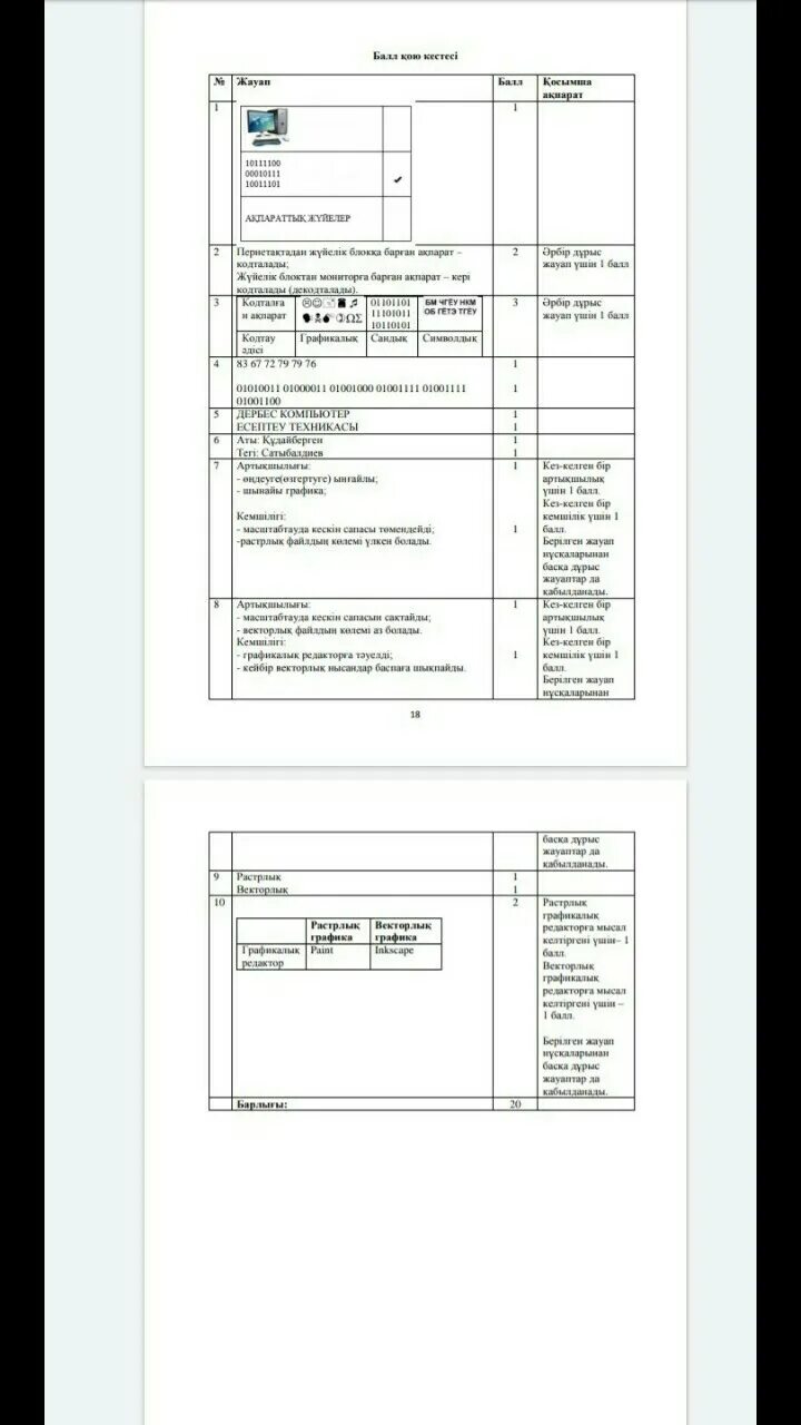 7 бжб информатика 1 тоқсан. Информатика 5 сынывм бжб3 3тоқсан. ТЖБ 3 тоқсан Информатика. 6 Сынып БЖБ математика. 6 Сынып математика 3 токсан БЖБ 3.