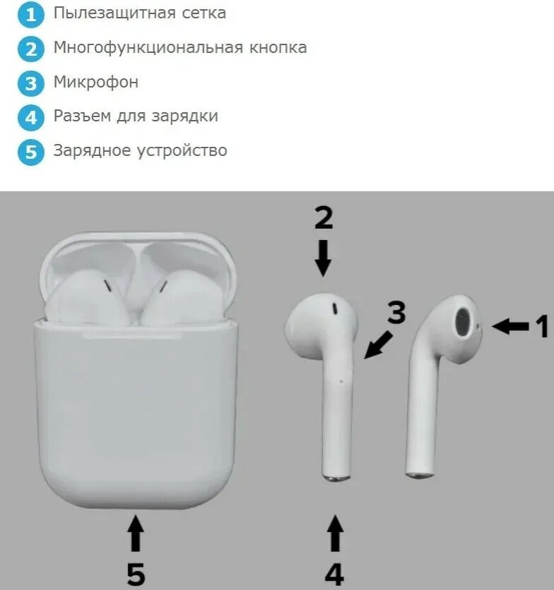 Наушники i12 TWS черные. Беспроводные наушники Apple AIRPODS TWS. Наушники TWS Apple AIRPODS 2. Наушники i12 TWS управление.