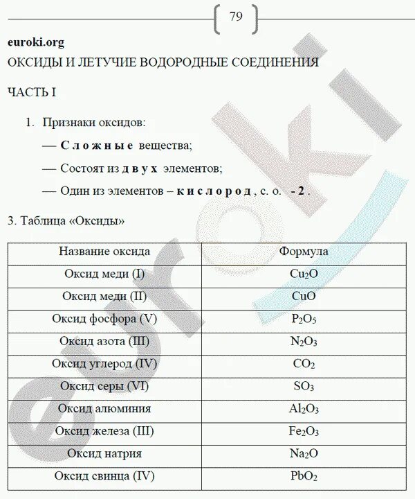 все органические вещества в химии формулы. органическая химия формулы веществ. таблица серная кислота и соляная кислота. запишите формулы веществ по названиям. формулы соединений веществ.