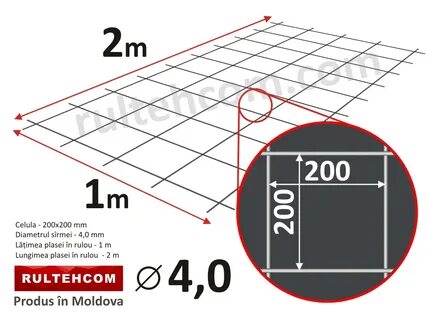 Толщина сетки
